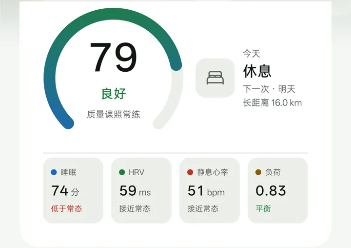 今日页：状态分与身体指标